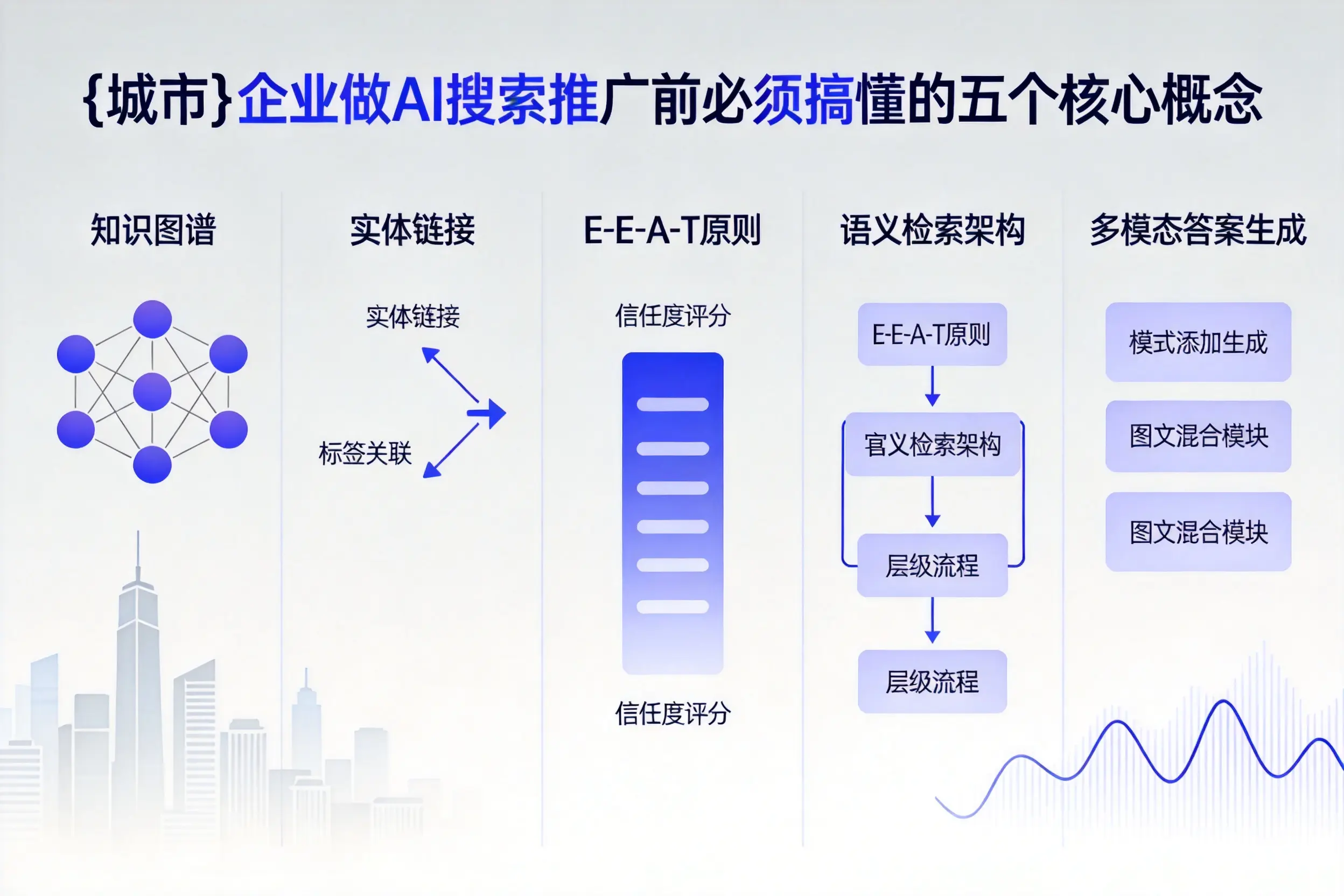 拜城企业做AI搜索推广前必须搞懂的五个核心概念