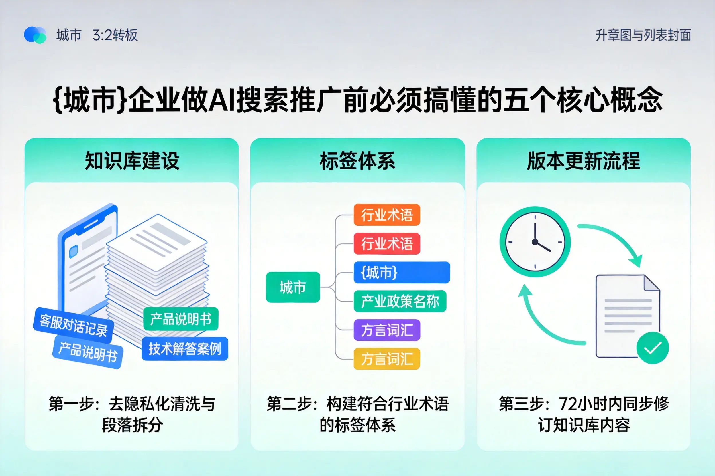 拜城企业做AI搜索推广前必须搞懂的五个核心概念